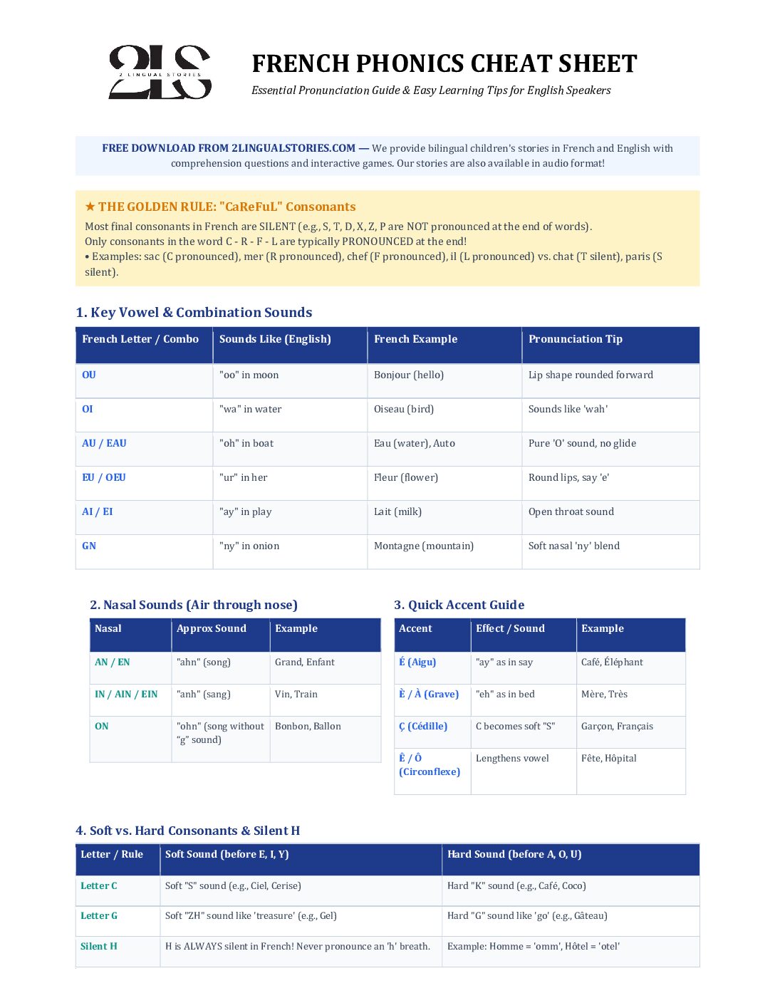 Free French Phonics & Pronunciation Cheat Sheet (A4 PDF & Word Printable)